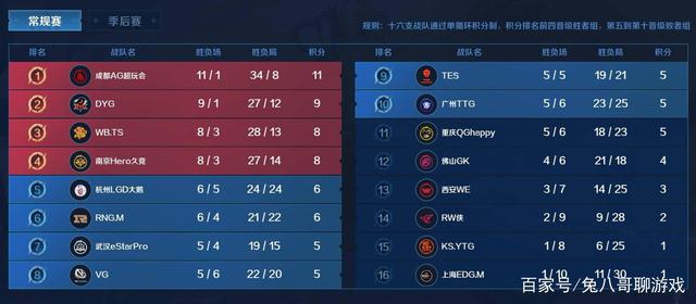 对手的对弈 对手的对弈