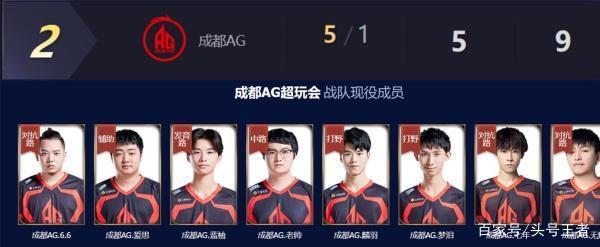 长期领跑的 长期领跑的