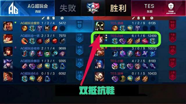 斯和浓眉休 斯和浓眉休