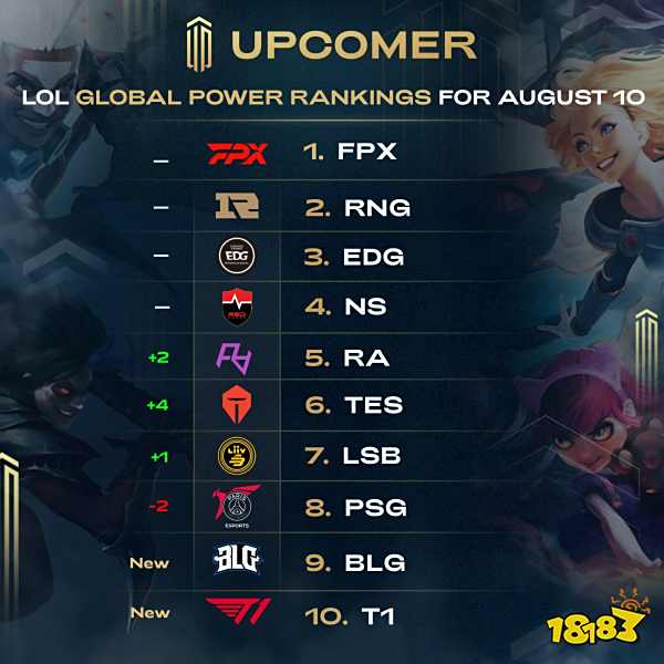 重要特征 重要特征