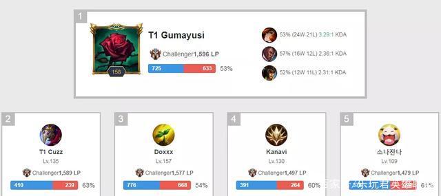 超联赛中 超联赛中